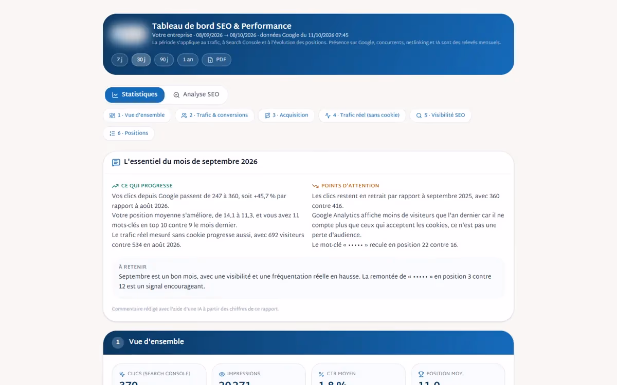 Exemple de rapport mensuel qui défile : l'essentiel du mois, ce qui progresse et les points d'attention